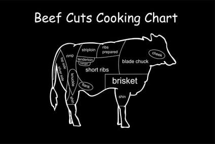 The home butcher shop