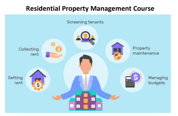 IPOANS – Residential Property Management Course